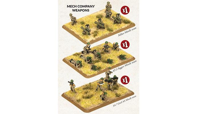 WWIII: Team Yankee Oil War Iraqi Mech Company Weapons