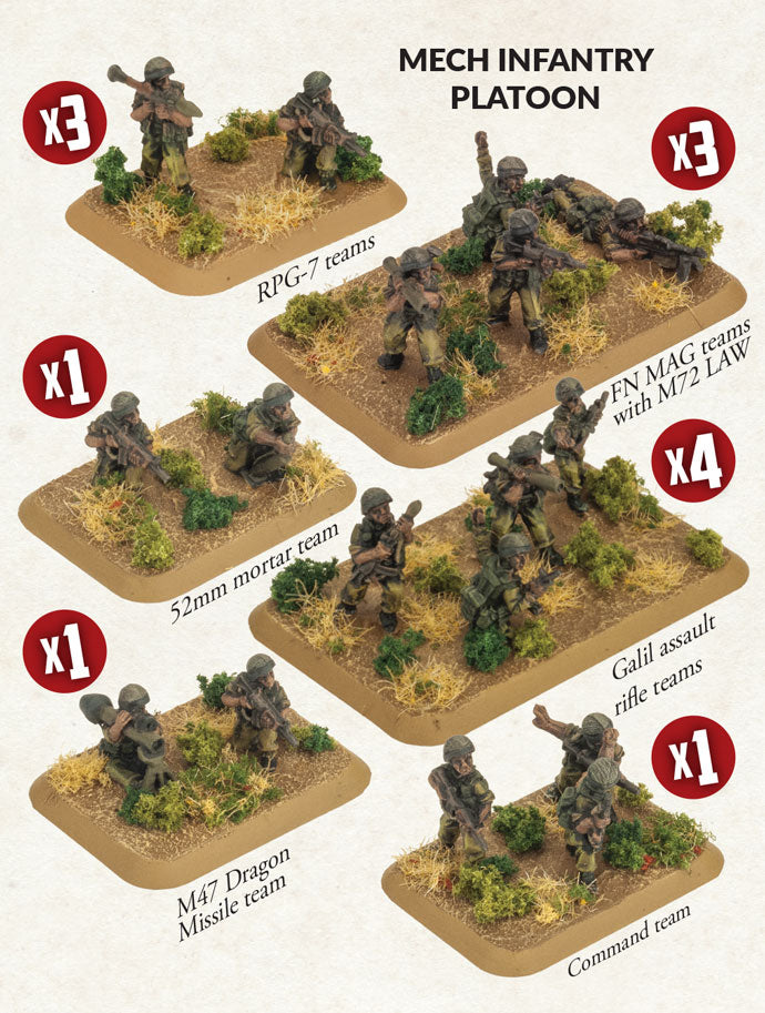 WWIII: Team Yankee Oil War Israeli Mech Infantry Platoon
