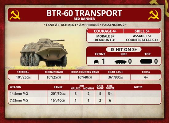 WWIII: Team Yankee Soviet BTR-60 Transport Platoon
