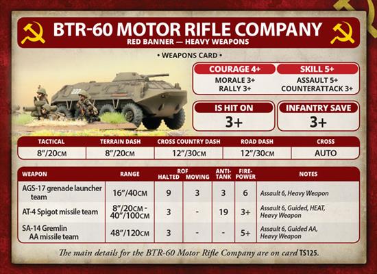 WWIII: Team Yankee Soviet BTR-60 Transport Platoon