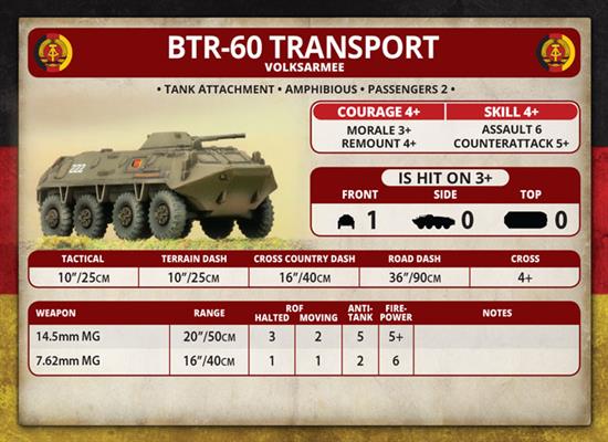 WWIII: Team Yankee Soviet BTR-60 Transport Platoon