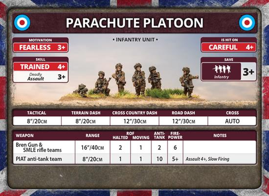 FOW British Parachute Company Late War