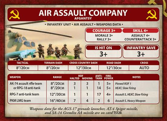 WWIII: Team Yankee Soviet Heavy Weapons