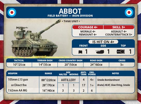 WWIII: Team Yankee British Abbot Field Battery