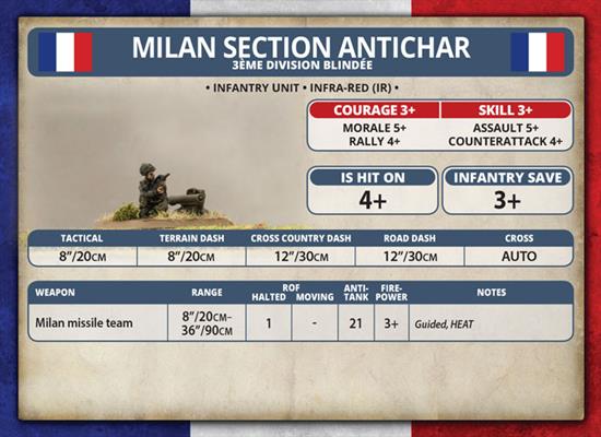 WWIII: Team Yankee NATO French Milan Section
