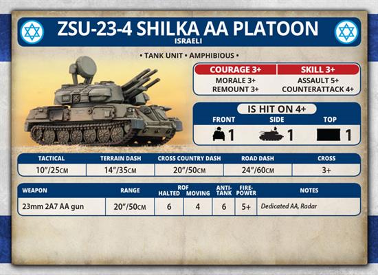 WWIII: Team Yankee Oil War Israeli ZSU-23-4 Shilka AA Platoon