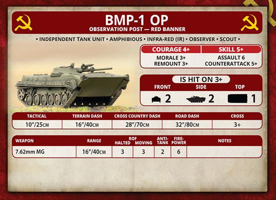 WWIII: Team Yankee Soviet 2S3 Acacia Heavy SP Howitzer Battery