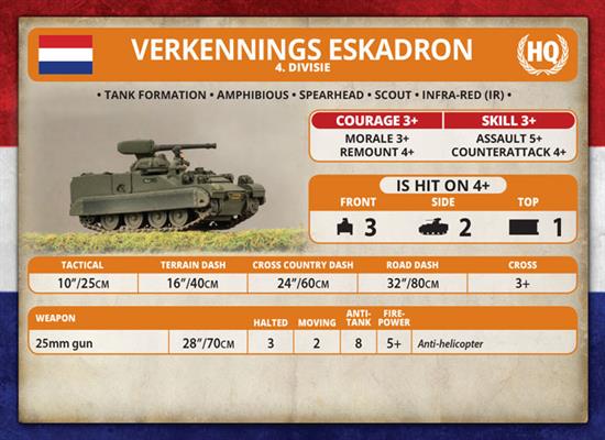 WWIII: Team Yankee NATO M113 C&V Reconnaissance Platoon