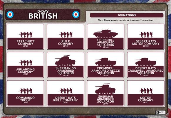 FOW British Parachute Company Late War