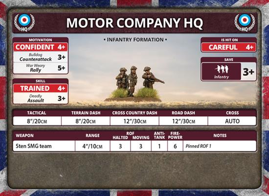 FOW British Rifle Company