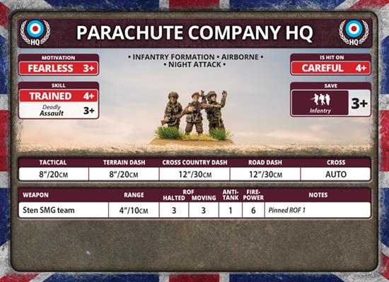 FOW British Parachute Company Late War