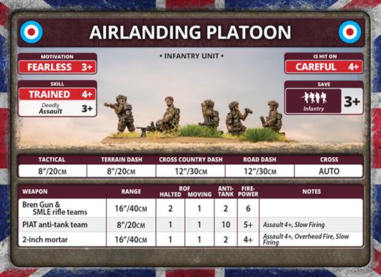 FOW British Parachute Company Late War