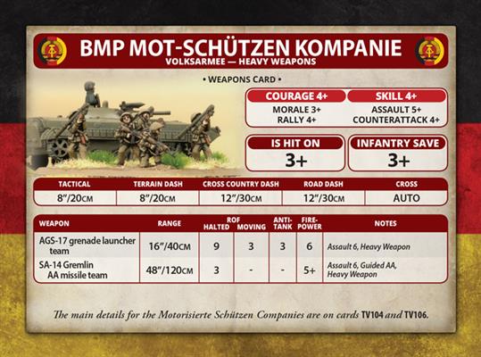 WWIII: Team East German Volksarmee  Mot-Schutzen Platoon