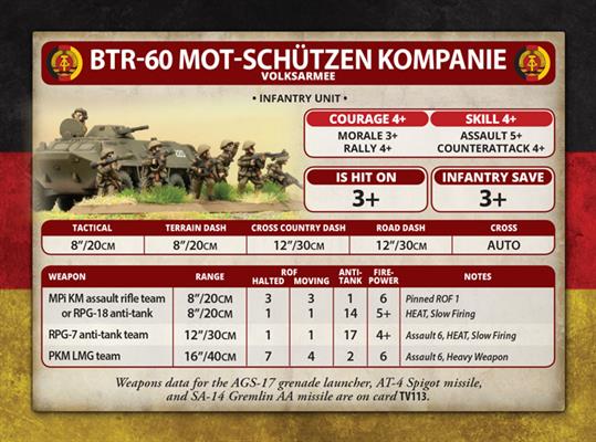 WWIII: Team East German Volksarmee  Mot-Schutzen Platoon