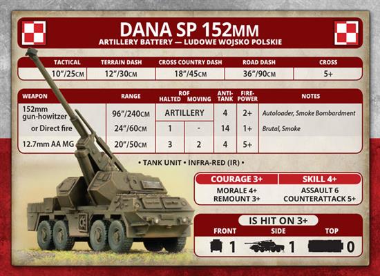 DANA SP 152mm Artillery Battery Team Yankee