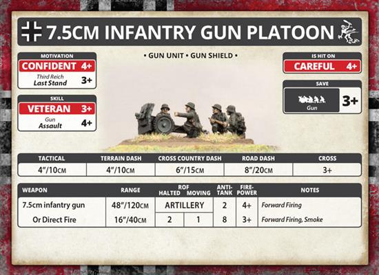 Flames of War German 7.5cm Infantry Gun Platoon