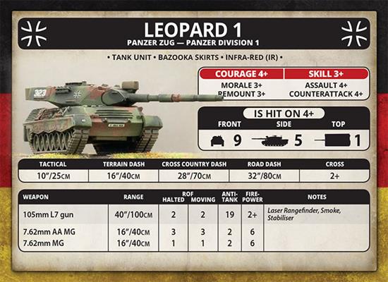 WWIII: Team Yankee NATO Leopard 1 Panzer Zug
