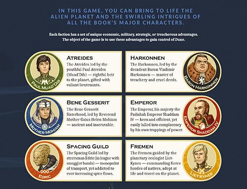 Dune Board Game